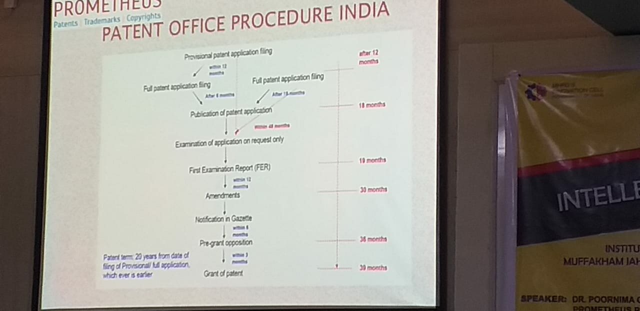 Intellectual Property Rights Workshop Dec - 2018